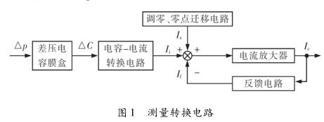 差压芭乐视频网站
