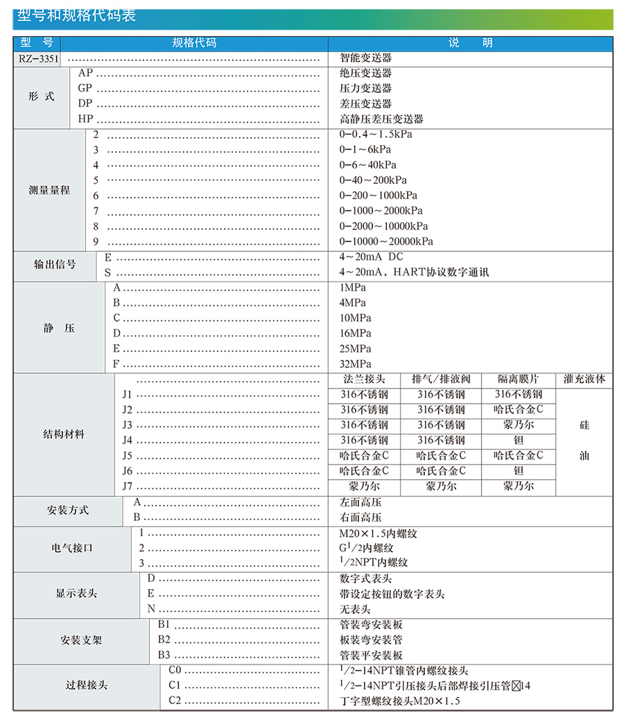 差压液位芭乐视频网站选型手册