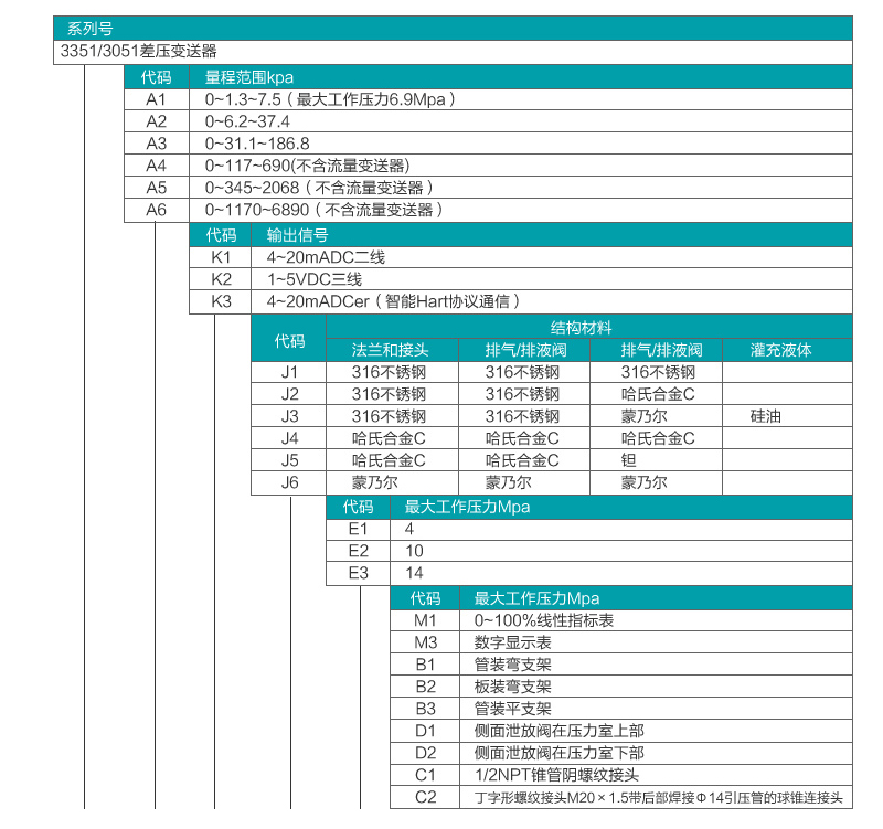 差压流量芭乐视频网站