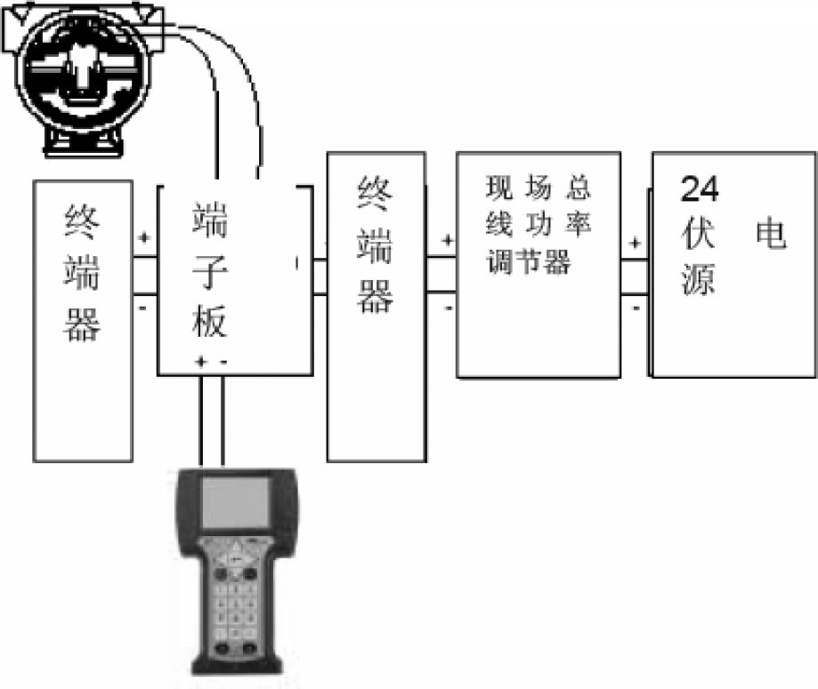 智能压力芭乐视频网站校验