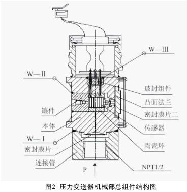 压力芭乐视频网站机械部总组件结构图