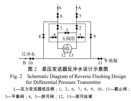 差压芭乐视频网站反冲水设计示意图