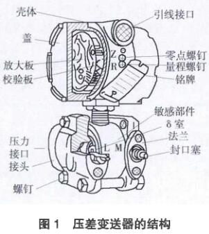 差压芭乐视频网站的结构图