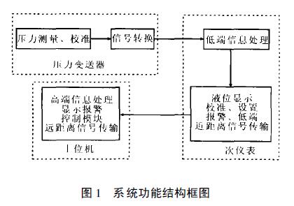 扩散硅液位芭乐视频网站