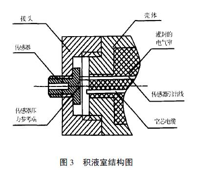 扩散硅液位芭乐视频网站