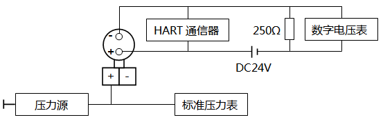 智能压力芭乐视频网站调校接线 智能压力芭乐视频网站调校接线