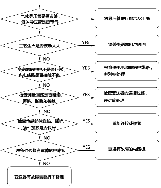 压力芭乐视频网站无输出故障检查流程 压力芭乐视频网站无输出故障检查流程