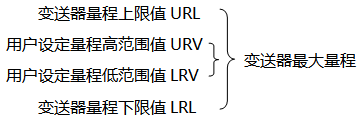 芭乐视频网站*大量程与用户设定量程示意图 芭乐视频网站*大量程与用户设定量程示意图