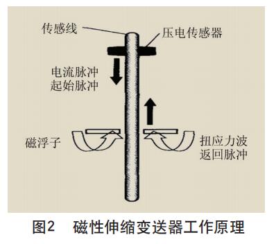 磁性伸缩芭乐视频网站工作原理